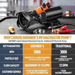 Bomba maceradora portátil RV de 12 V
